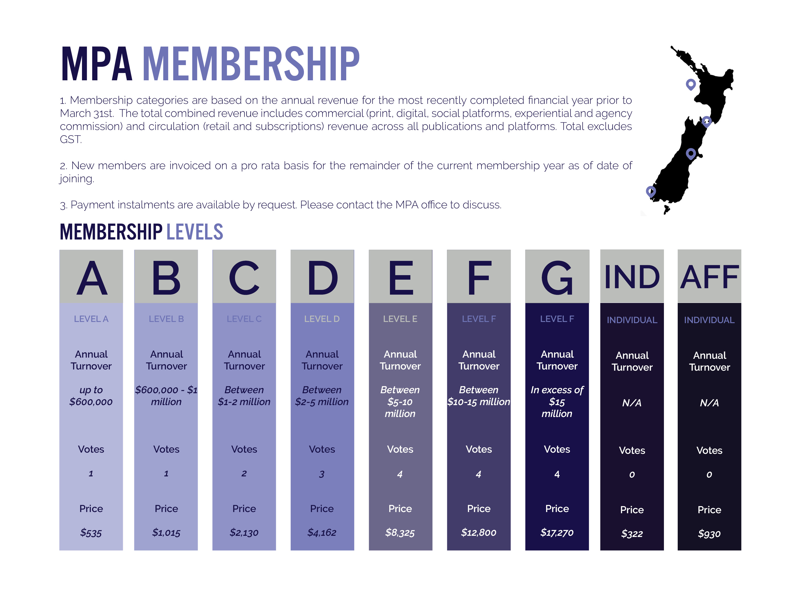 membership-fee-magazine-publishers-association